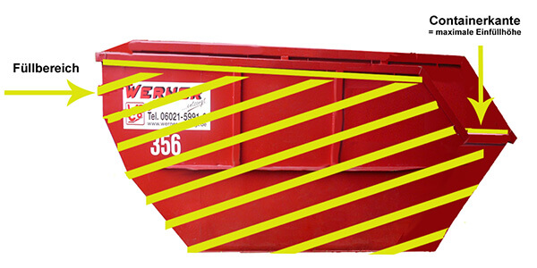 Fülllbereich Containerbefüllung